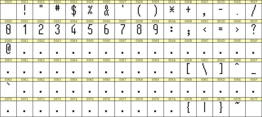 5×12数字点阵字体 ddN512AB0859