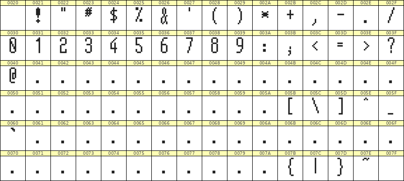 5×12数字点阵字体 ddN512AB0861