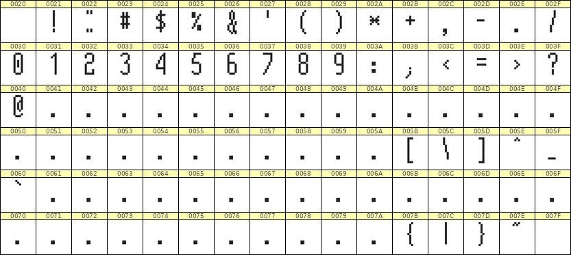 5×12数字点阵字体 ddN512AB0865