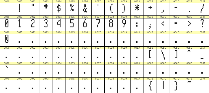 5×12数字点阵字体 ddN512AB0876