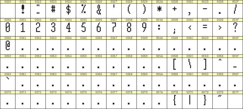 5×12数字点阵字体 ddN512AB0877