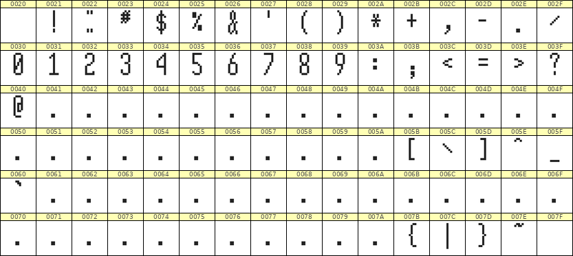 5×12数字点阵字体 ddN512AB0887