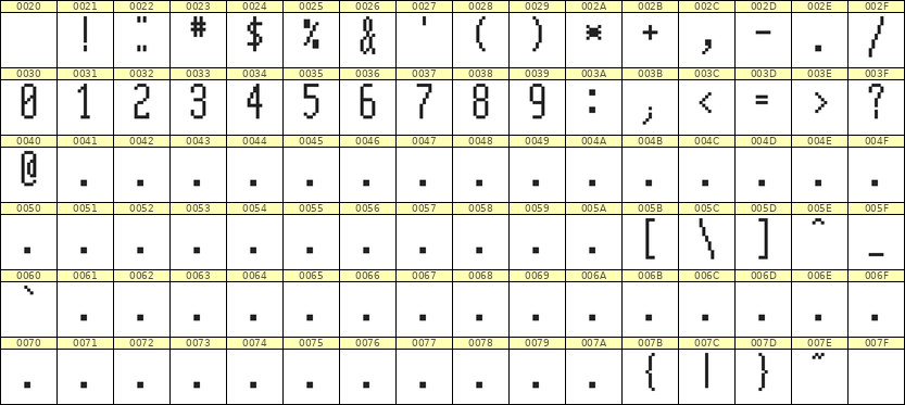 5×12数字点阵字体 ddN512AB0891