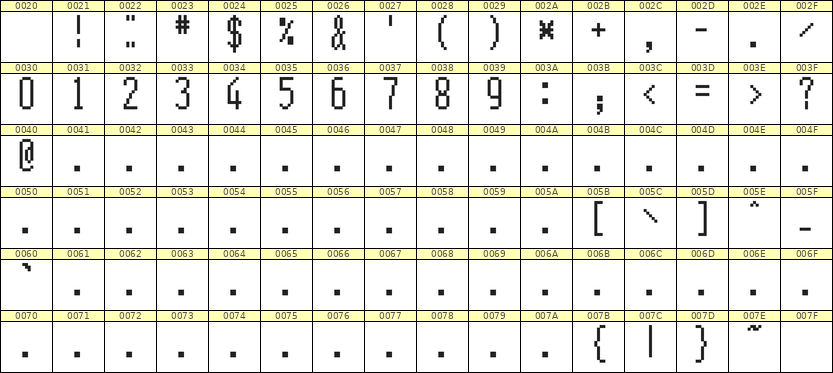 5×12数字点阵字体 ddN512AB0892