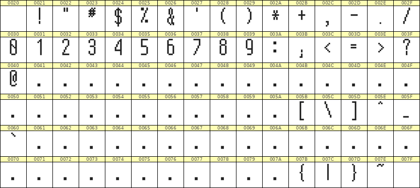5×12数字点阵字体 ddN512AB0893
