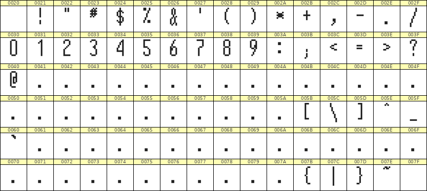 5×12数字点阵字体 ddN512AB0894