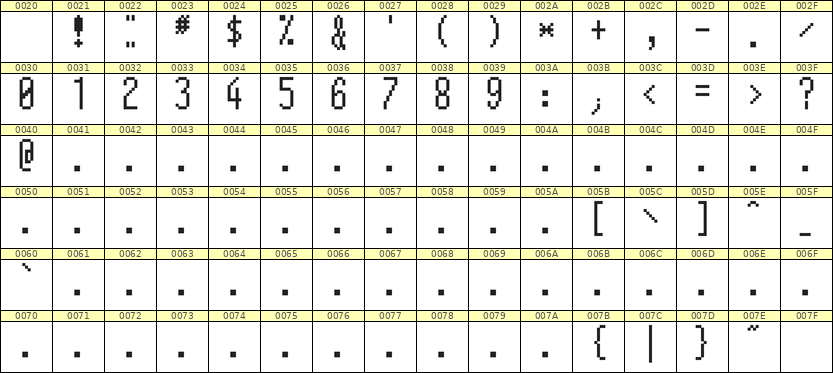 5×12数字点阵字体 ddN512AB0896