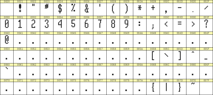 5×12数字点阵字体 ddN512AB0898