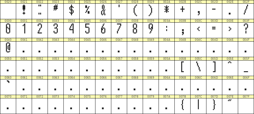 5×12数字点阵字体 ddN512AB0918