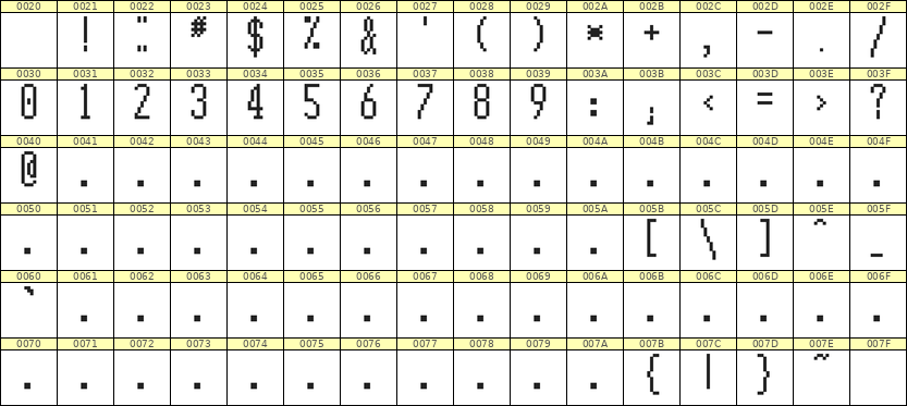 5×12数字点阵字体 ddN512AB0919