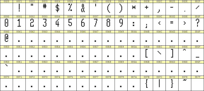5×12数字点阵字体 ddN512AB0923