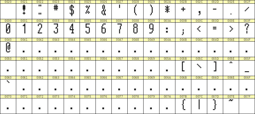 5×12数字点阵字体 ddN512AB0927