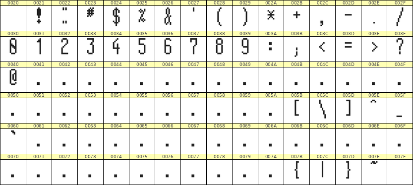 5×12数字点阵字体 ddN512AB0929