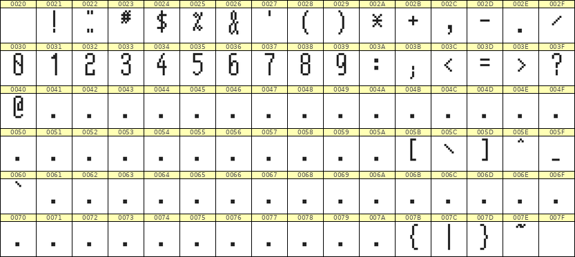5×12数字点阵字体 ddN512AB0930