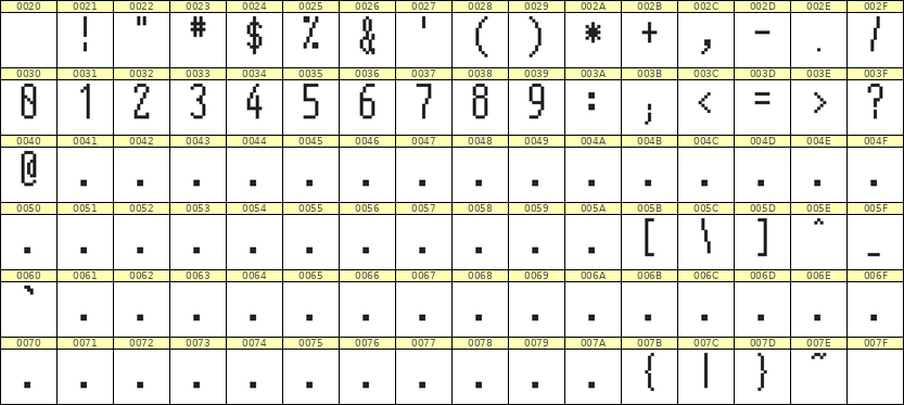 5×12数字点阵字体 ddN512AB0939