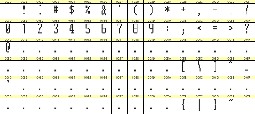 5×12数字点阵字体 ddN512AB0944