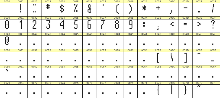 5×12数字点阵字体 ddN512AB0946