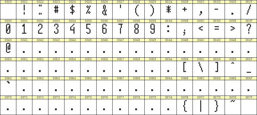5×12数字点阵字体 ddN512AB0947