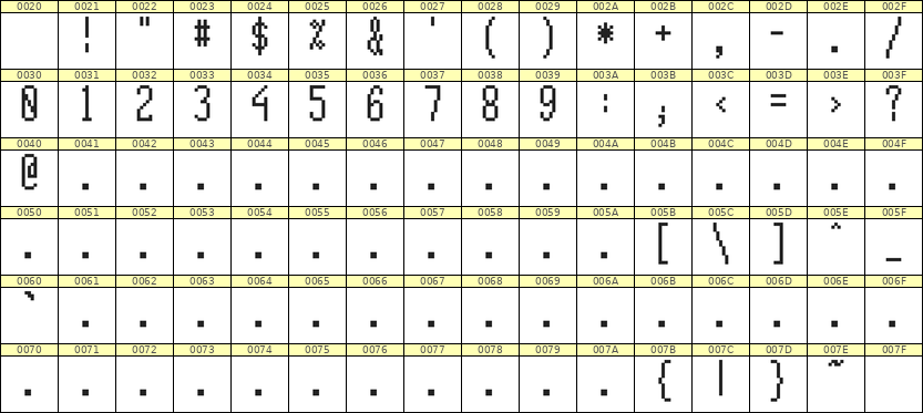 5×12数字点阵字体 ddN512AB0950