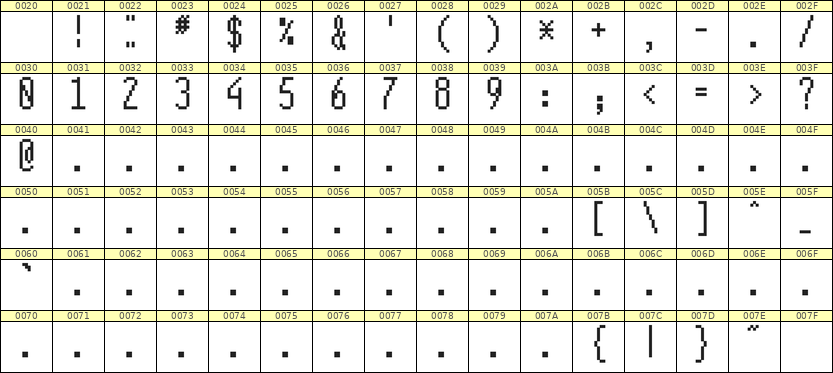 5×12数字点阵字体 ddN512AB0951