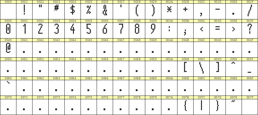 5×12数字点阵字体 ddN512AB0953