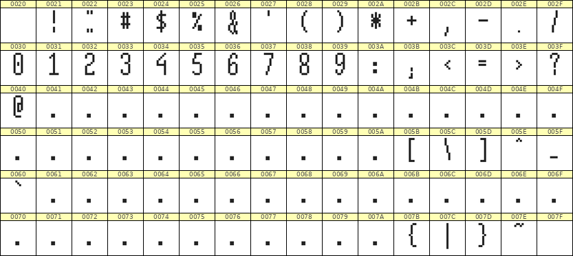 5×12数字点阵字体 ddN512AB0961