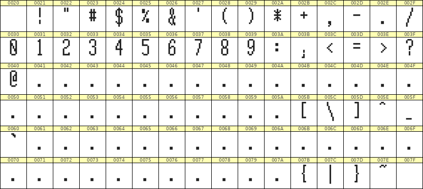 5×12数字点阵字体 ddN512AB0963