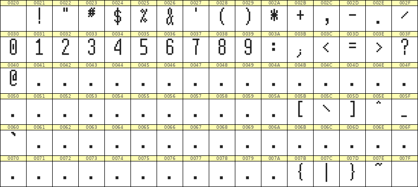 5×12数字点阵字体 ddN512AB0972