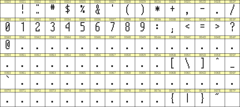 5×12数字点阵字体 ddN512AB0974