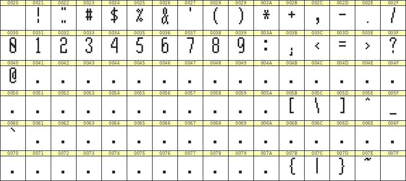 5×12数字点阵字体 ddN512AB0980