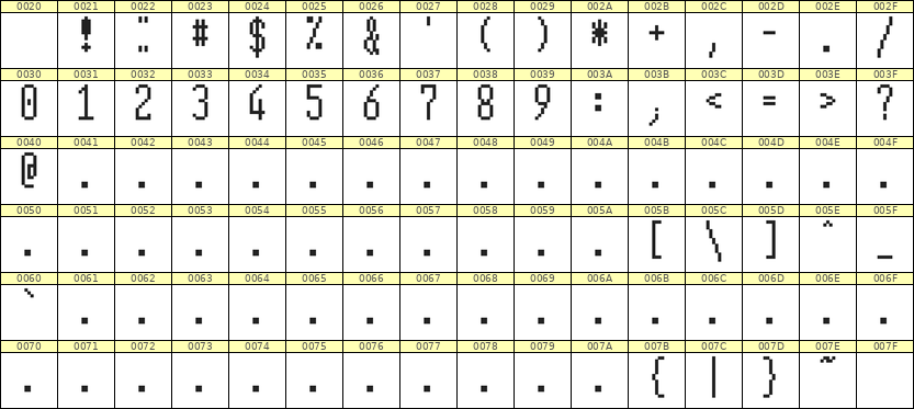 5×12数字点阵字体 ddN512AB0986