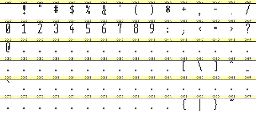 5×12数字点阵字体 ddN512AB0987