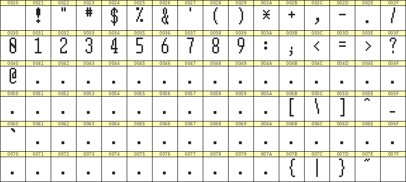 5×12数字点阵字体 ddN512AB1001