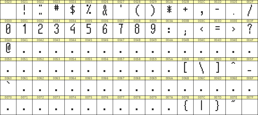 5×12数字点阵字体 ddN512AB1003