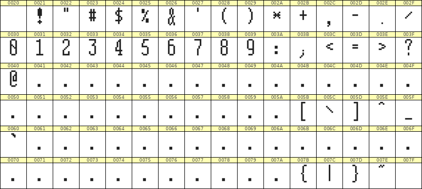 5×12数字点阵字体 ddN512AB1005