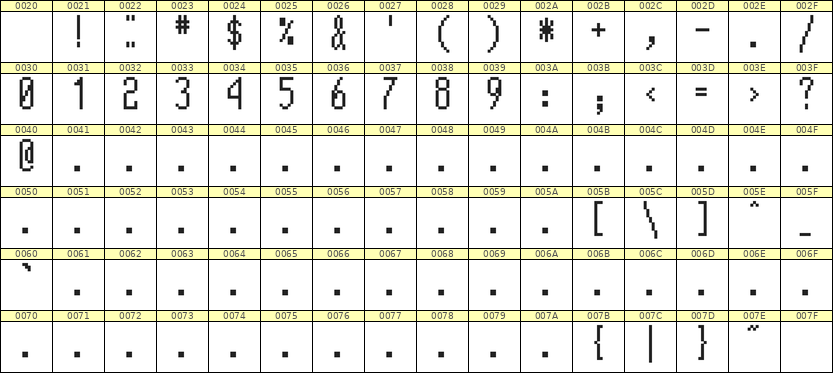 5×12数字点阵字体 ddN512AB1015