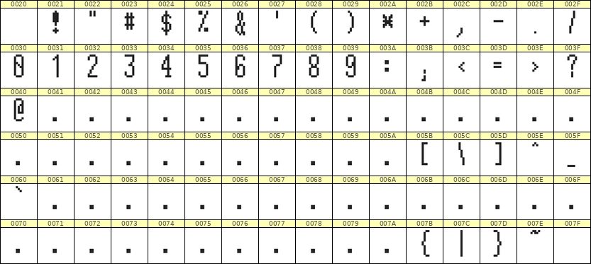 5×12数字点阵字体 ddN512AB1023