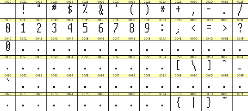 5×12数字点阵字体 ddN512AB1033