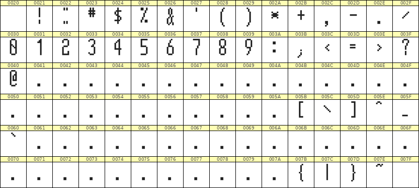 5×12数字点阵字体 ddN512AB1049