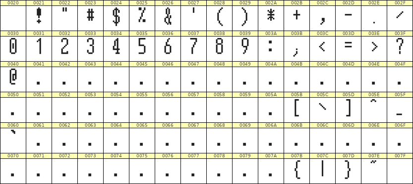 5×12数字点阵字体 ddN512AB1050
