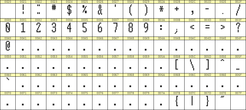 5×12数字点阵字体 ddN512AB1056