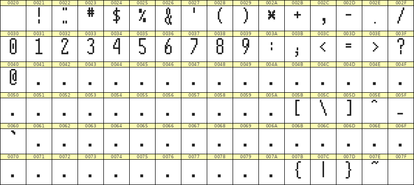 5×12数字点阵字体 ddN512AB1059