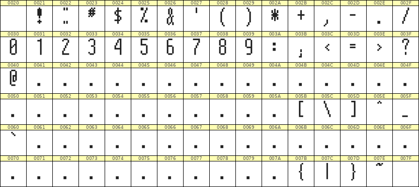 5×12数字点阵字体 ddN512AB1067