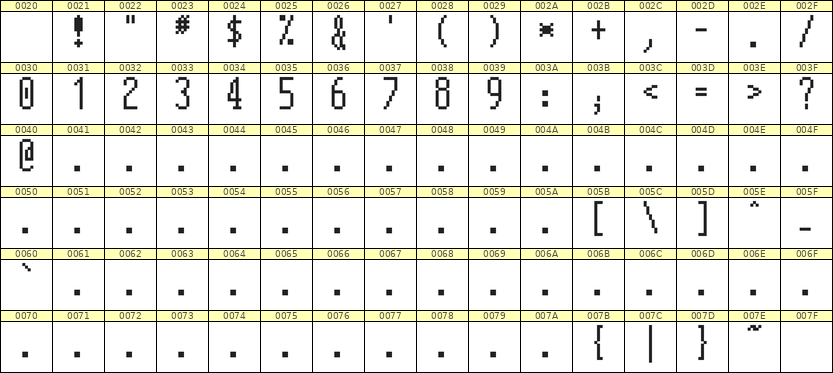 5×12数字点阵字体 ddN512AB1068