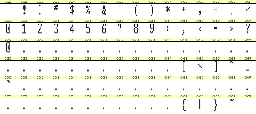 5×12数字点阵字体 ddN512AB1081