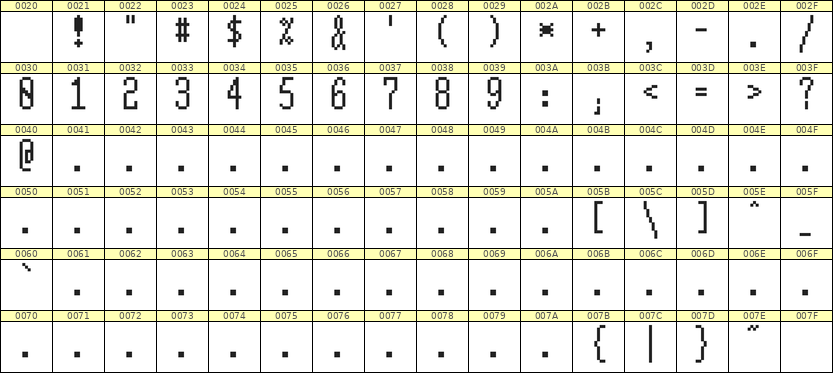 5×12数字点阵字体 ddN512AB1084