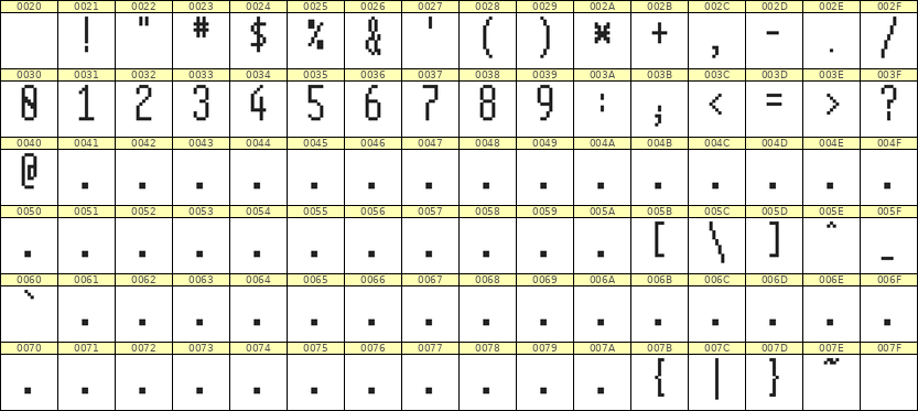 5×12数字点阵字体 ddN512AB1085