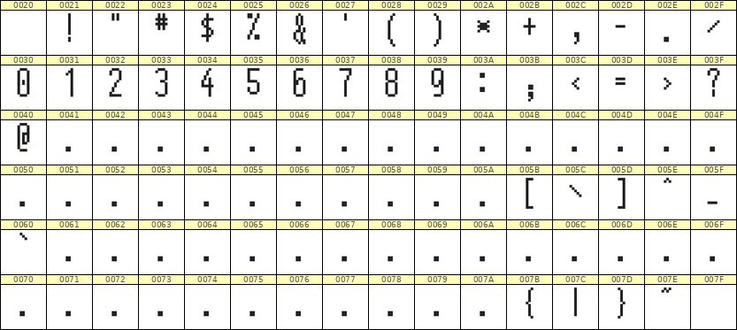 5×12数字点阵字体 ddN512AB1094
