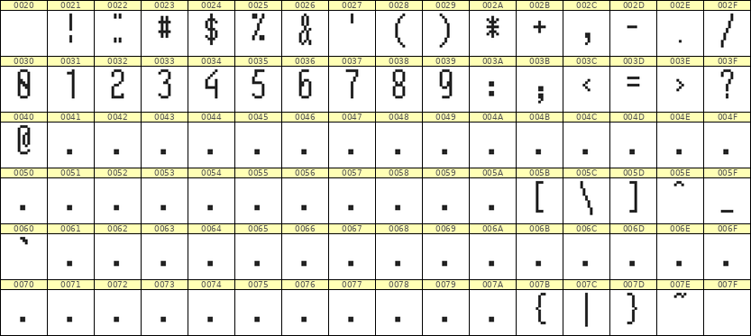5×12数字点阵字体 ddN512AB1095