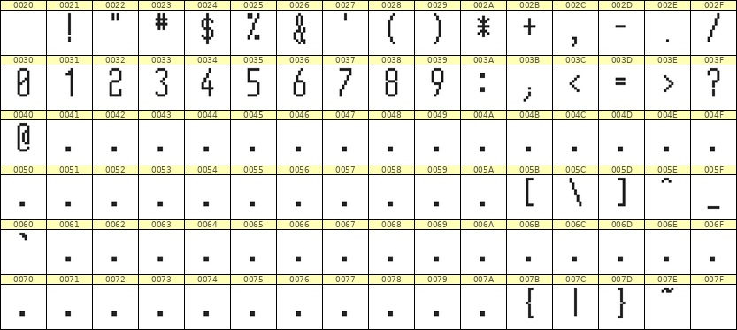 5×12数字点阵字体 ddN512AB1096